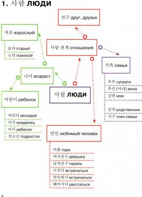 Наталья Финагина. Корейский в схемах-паутинках. Уровень TOPIK I (1+2) – фото 1