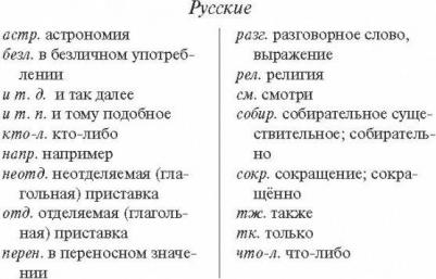 Немецко-русский. Русско-немецкий словарь для школьников с приложениями и грамматикой – фото 5