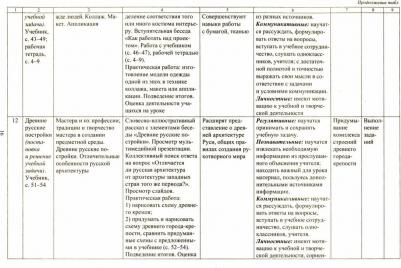 Павлова Ольга Викторовна, Буряк Мария Викторовна. Технология. 3 класс. Рабочая программа и технологические карты уроков по учебнику Е. Лутцевой – фото 2