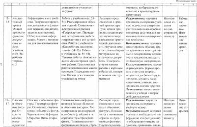 Павлова Ольга Викторовна, Буряк Мария Викторовна. Технология. 3 класс. Рабочая программа и технологические карты уроков по учебнику Е. Лутцевой – фото 3