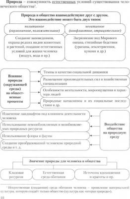 Пазин Роман Викторович, Болдырев Роман Юрьевич. Обществознание в таблицах и схемах. Интенсивный курс подготовки к ЕГЭ – фото 2