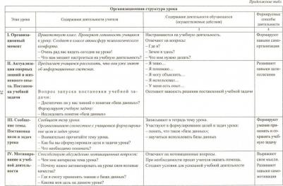 Пелагейченко Николай Леонидович. Информатика. 10 класс. Технологические карты уроков по учебнику И. Г. Семакина, Е. К. Хеннера ФГОС – фото 1