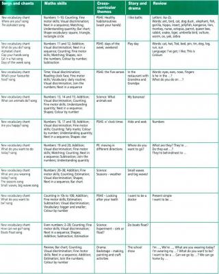 Perrett Jeanne. Learning Stars Level 2 Pupil's Book Pack – фото 4