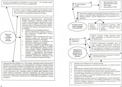 Пиляева Валентина Владимировна. Гражданское и торговое право зарубежных стран. Учебное пособие 9785392100071 – фото 1