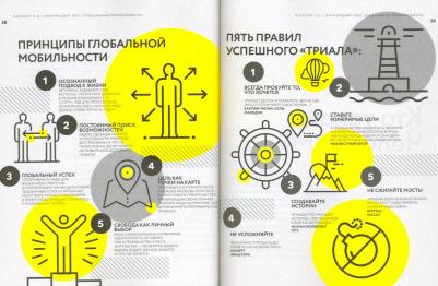 Сандер С. Паспорт 2.0. Весь мир в кармане. Практическое руководство по жизни, работе и бизнесу в эру глобально – фото 2