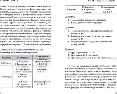 Саньютта-никая. Связанные наставления Будды. Часть II. причинности – фото 1