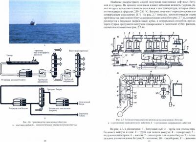 Щепочкина Юлия Алексеевна. Технология органических вяжущих веществ. Монография – фото 1