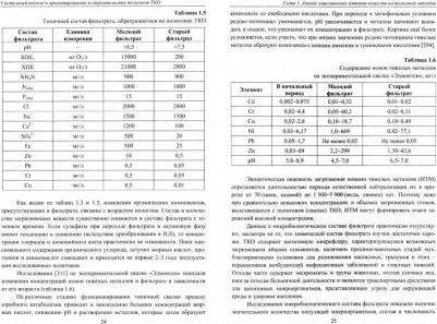 Середа Татьяна Геннадьевна, Костарев Сергей Николаевич. Системный подход к проектированию и строительству инженерных сооружений полигонов твердых – фото 1