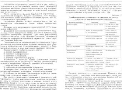 Сергеев Михаил Михайлович, Зинкин Андрей Николаевич. Сестринское дело в оториноларингологии. Учебно-методическое пособие – фото 3