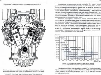 Шерстнев Николай Васильевич. Обслуживание и ремонт судовых дизелей. В 4 томах. Том 1. Особенности компоновки, наружный осмотр – фото 1