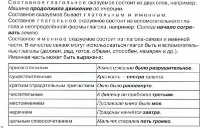 Синтаксис в таблицах и схемах – фото 1