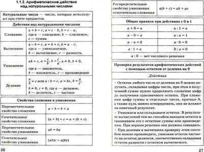 Слонимский Лев Иосифович, Слонимская Ирина Семеновна. Математика. Краткий справочник в таблицах и схемах для подготовки к ЕГЭ и ОГЭ – фото 1