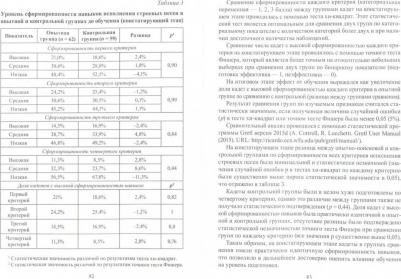 Тагильцева Наталия Григорьевна, Петрачков Константин Владимирович. Технология формирования навыков исполнения строевых песен – фото 2