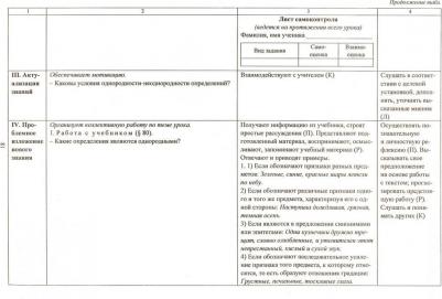 Тулупова Светлана Прохорова. Русский язык. 11 класс. Технологические карты уроков к учебнику Н. Г. Гольцовой и др. ФГОС – фото 2