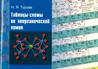 Турова Наталья Яковлевна. Таблицы-схемы по неорганической химии
