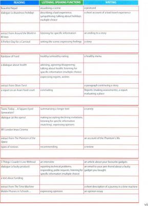 Учебник Английский язык. 10 класс. Базовый уровень 9785090742436 – фото 2