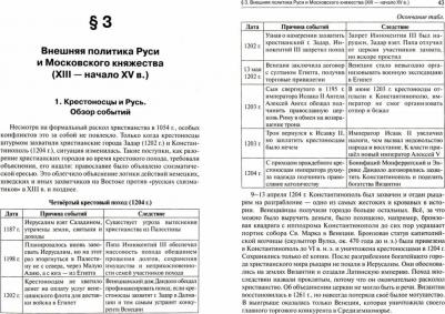 Ушаков Петр Афанасьевич, Пазин Роман Викторович. История. 10 - 11 классы. Внешняя политика России. ЕГЭ – фото 1