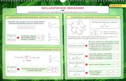 Ушакова Ольга Дмитриевна. Физика. 7-11 классы. Все трудности школьной программы – фото 2