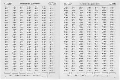 Узорова Ольга Васильевна, Нефедова Елена Алексеевна. 3000 примеров по математике. 3 класс. Табличное умножение и деление – фото 7