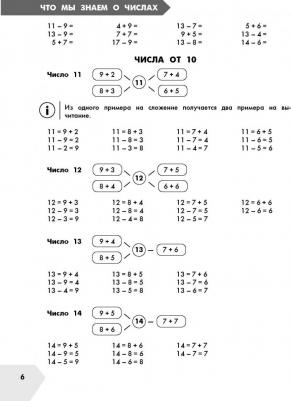 Узорова Ольга Васильевна, Нефёдова Елена Алексеевна. Математика. 2 класс. В схемах и таблицах. Все темы школьного курса с тестами – фото 4