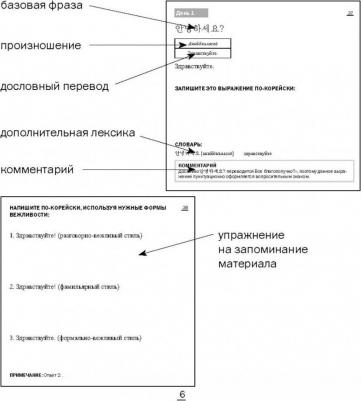 Войцехович Анастасия Александровна, Сальников Егор Андреевич, Хон Мира Сергеевна. Корейский на каждый день – фото 5