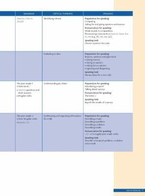 White N. M., Peterson Susan, Jordan Nancy. Unlock. Level 1. Listening, Speaking & Critical Thinking. Student's Book. A1 – фото 3