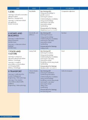 White N. M., Peterson Susan, Jordan Nancy. Unlock. Level 1. Listening, Speaking & Critical Thinking. Student's Book. A1 – фото 4