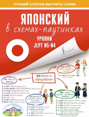 Японский в схемах-паутинках. Уровни JLPT N5-N4
