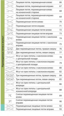 Японское вязание на спицах. Идеальный справочник по техникам, приемам и чтению схем любой сложности – фото 3