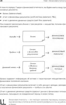 Ярухина Людмила. Финансы для нефинансистов – фото 7