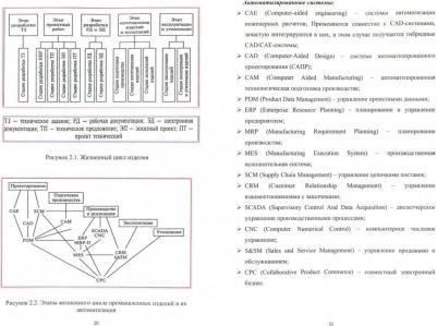 Юсупов Рамазан Хабибрахманович. Основы автоматизированных систем управления технологическими процессами. Учебное пособие – фото 2