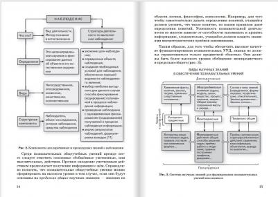 Заграничная Надежда Анатольевна, Миренкова Елена Васильевна. Химия. 8-9 классы. Диагностика метапредметных результатов при обучении химии в основной – фото 8