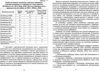Захарычев Владимир Владимирович. Химия гербицидов. Учебное пособие – фото 1