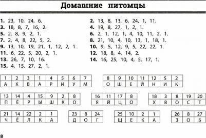 Зеленко Сергей Викторович. Окружающий мир. 3-4 класс. Умные кейворды для начальной школы – фото 2