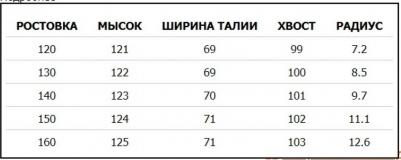 Supershape SLR Pro – фото 7