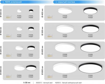 TR3560 – фото 3
