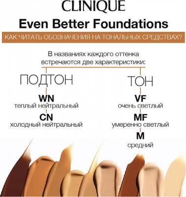 Основа тональная Even Better Makeup SPF 15, Honey, №CN 58, 30 мл – фото 5