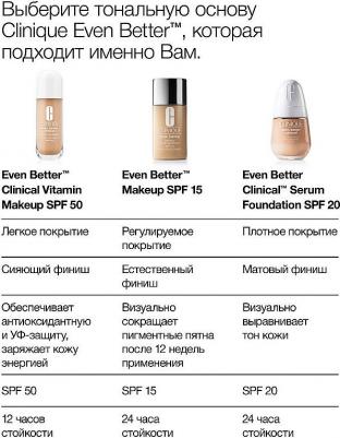 Тональное средство Ухаживающий тональный крем с витамином С SPF 50 Even Better Clinical Vitamin Makeup 0192333255032 – фото 3