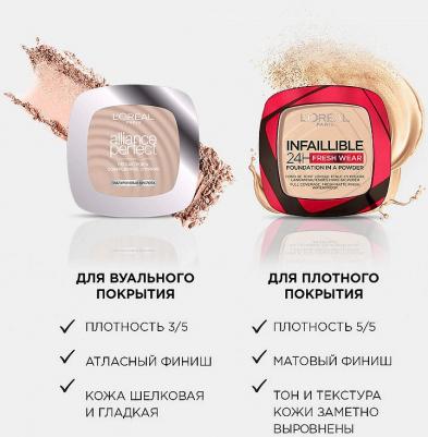 Увлажняющая компактная пудра для лица Alliance Perfect 9 г – фото 4