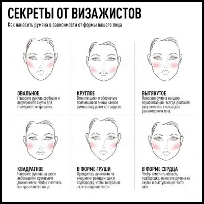 Румяна Creme Puff Blush, тон 25 Alluring Rose – фото 3