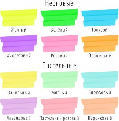 Набор текстовыделителей 12 шт., "SUPER", прорезиненный корпус, линия 1-5 мм, 151758 – фото 8