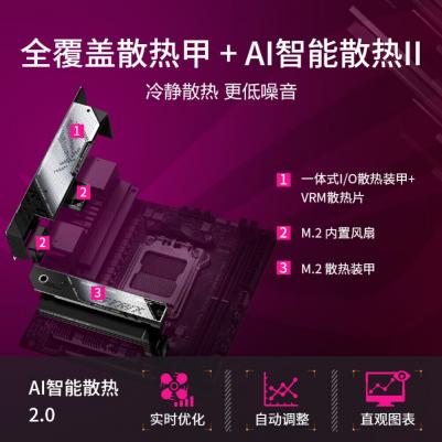 ROG Strix X670E-I Gaming WiFi – фото 14