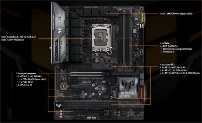 TUF Gaming Z790-Plus WiFi – фото 7