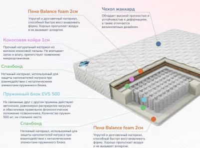 Практик Лайт Базис 500 – фото 18