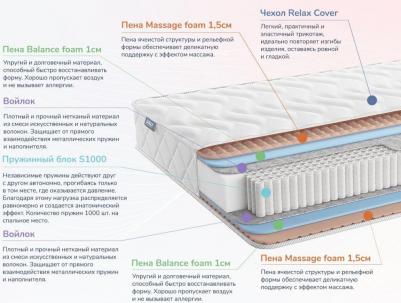Relmas Foam S1000 – фото 11