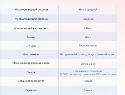 Твист ролл Софт плюс – фото 1