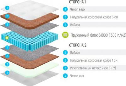 Cocos-Medium Econom S1000 – фото 7