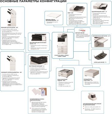 iR-ADVANCE DX C3922i – фото 6