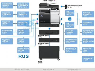 bizhub C3851FS – фото 6