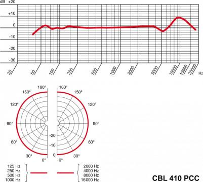 CBL410 PCC – фото 12